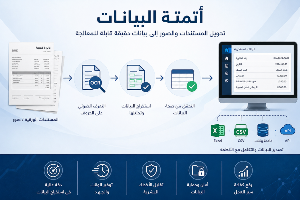 أتمتة المعلومات